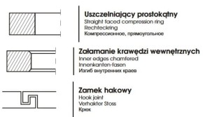 Pierścień tłoka sprzęgła osi napędzanej 50,00x3,5x2,0 4-80.185.085 Ursus C385 Prima