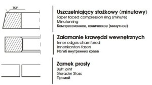 Pierścień MF4 98,476*2,38*3,87