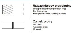PIERŚCIEŃ CHROMOWY C-330 102,00x2,5x4,4